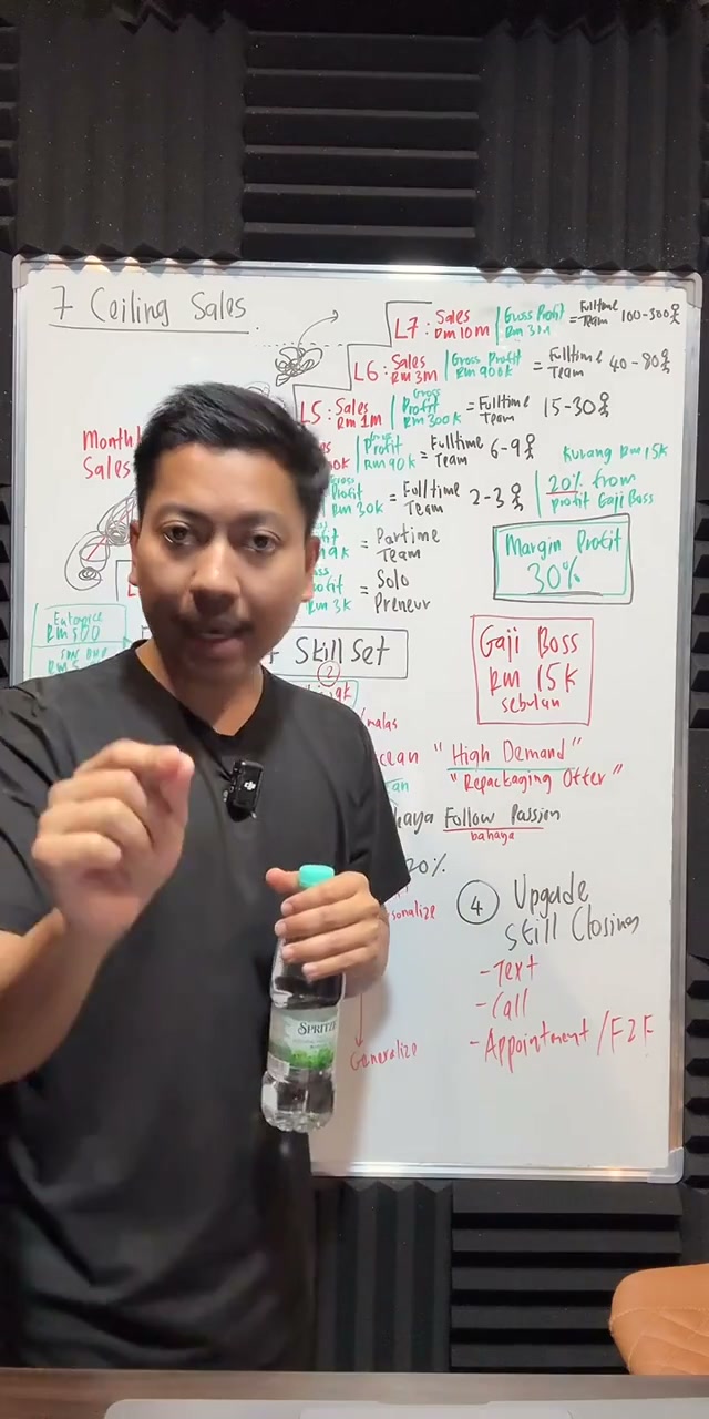 Paparan rakaman pada 00:06:24