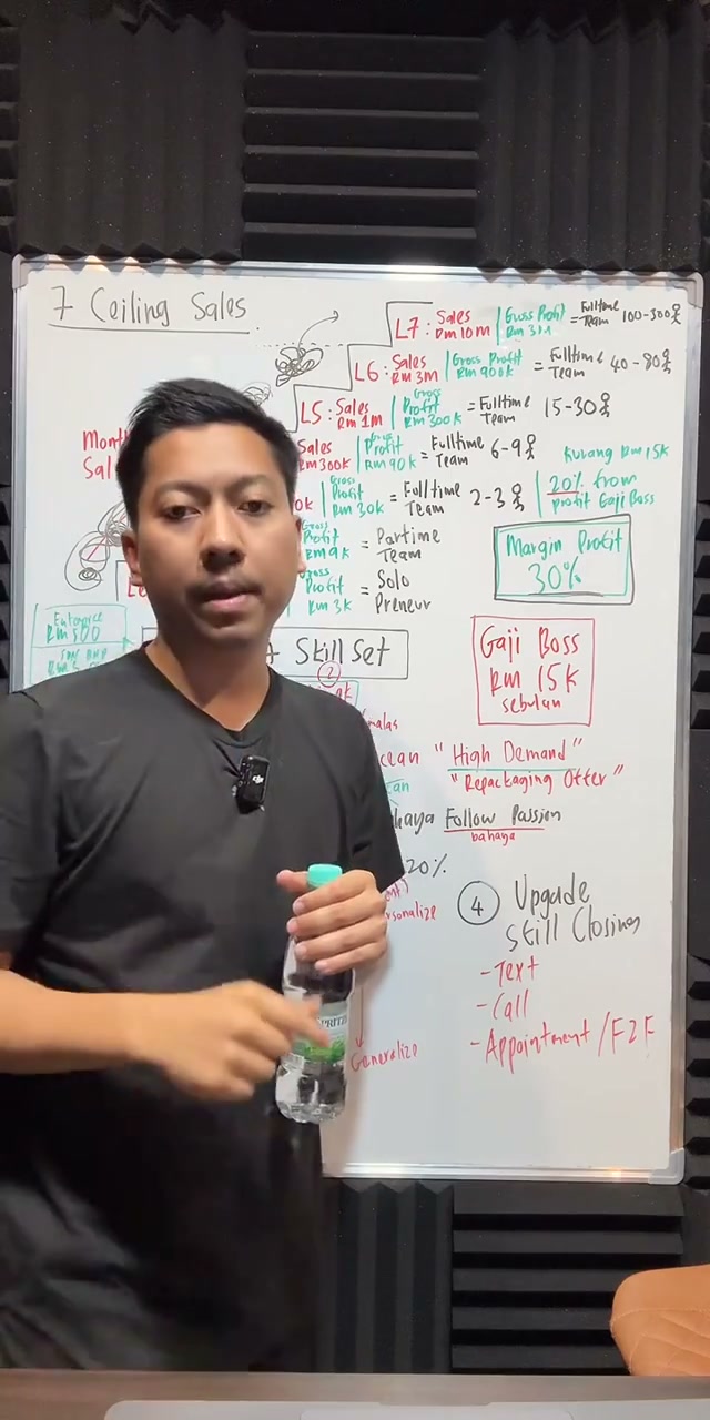 Paparan rakaman pada 00:06:27