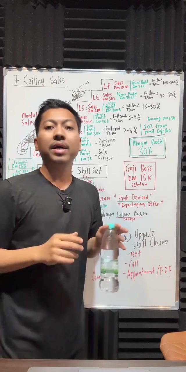 Paparan rakaman pada 00:06:36