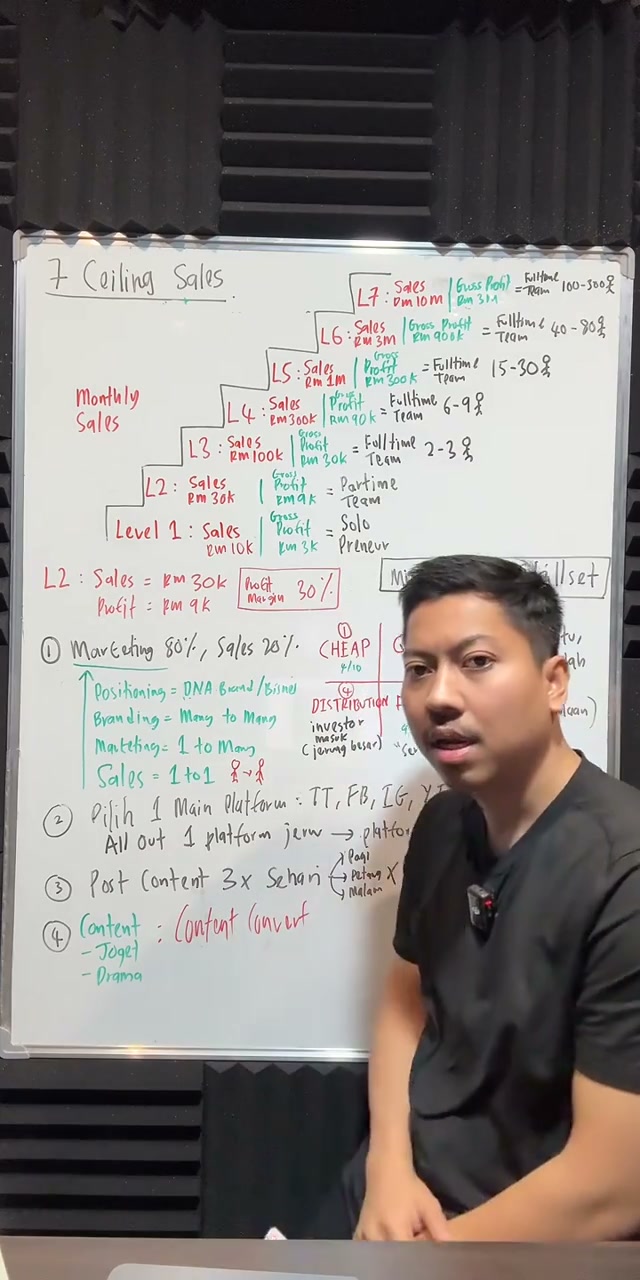 Paparan rakaman pada 01:08:21