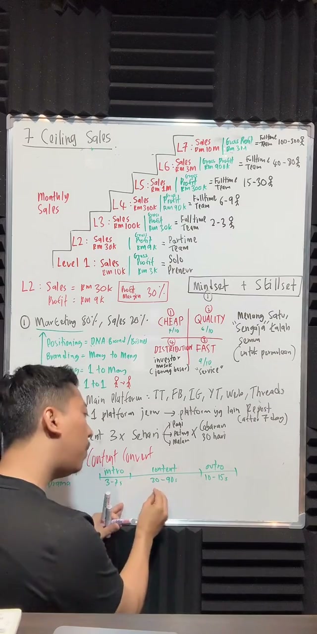 Paparan rakaman pada 01:10:00