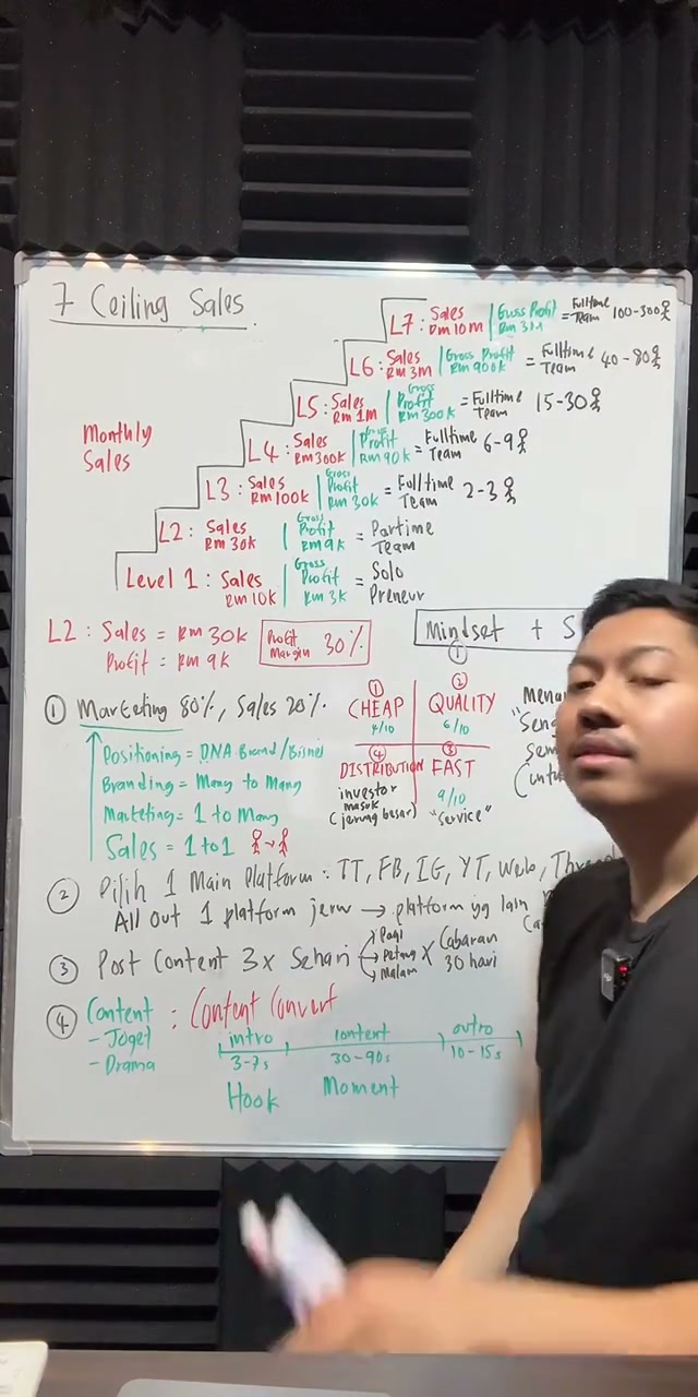 Paparan rakaman pada 01:13:09