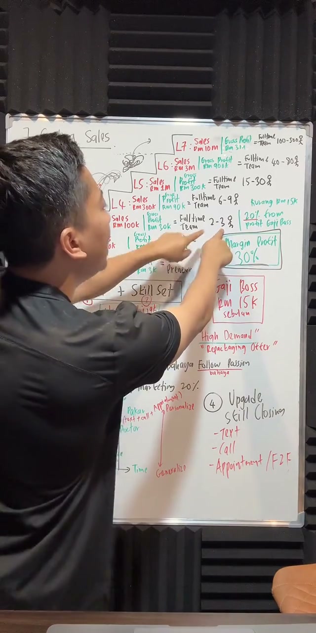 Paparan rakaman pada 00:07:12