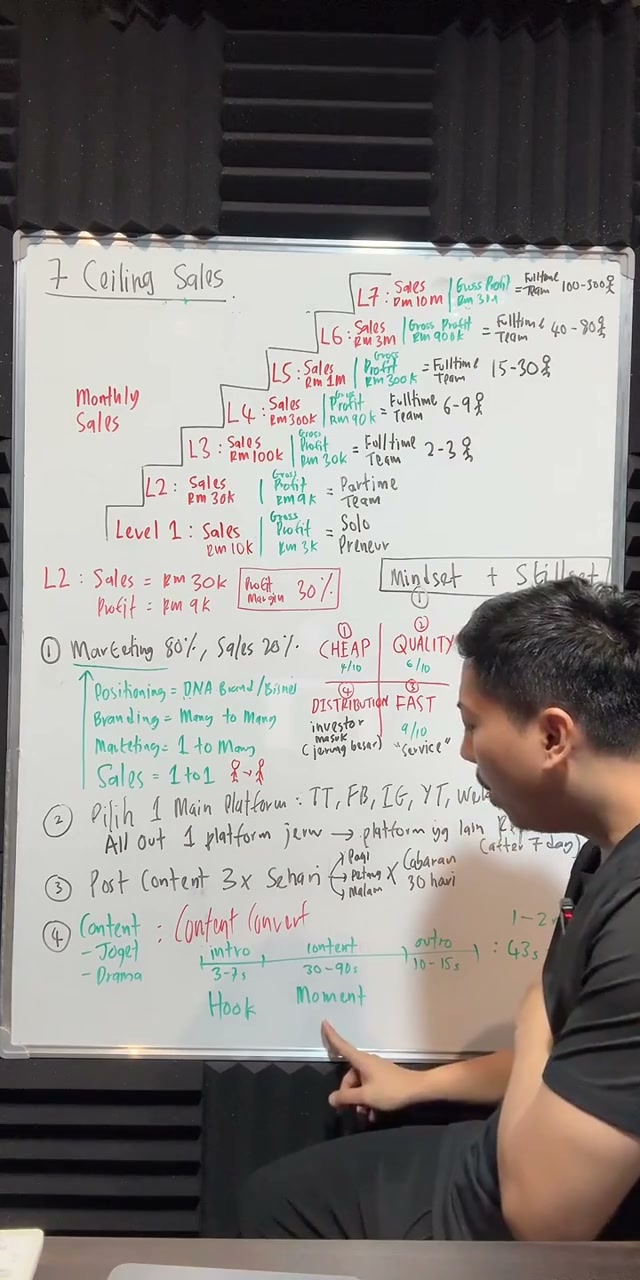 Paparan rakaman pada 01:13:21