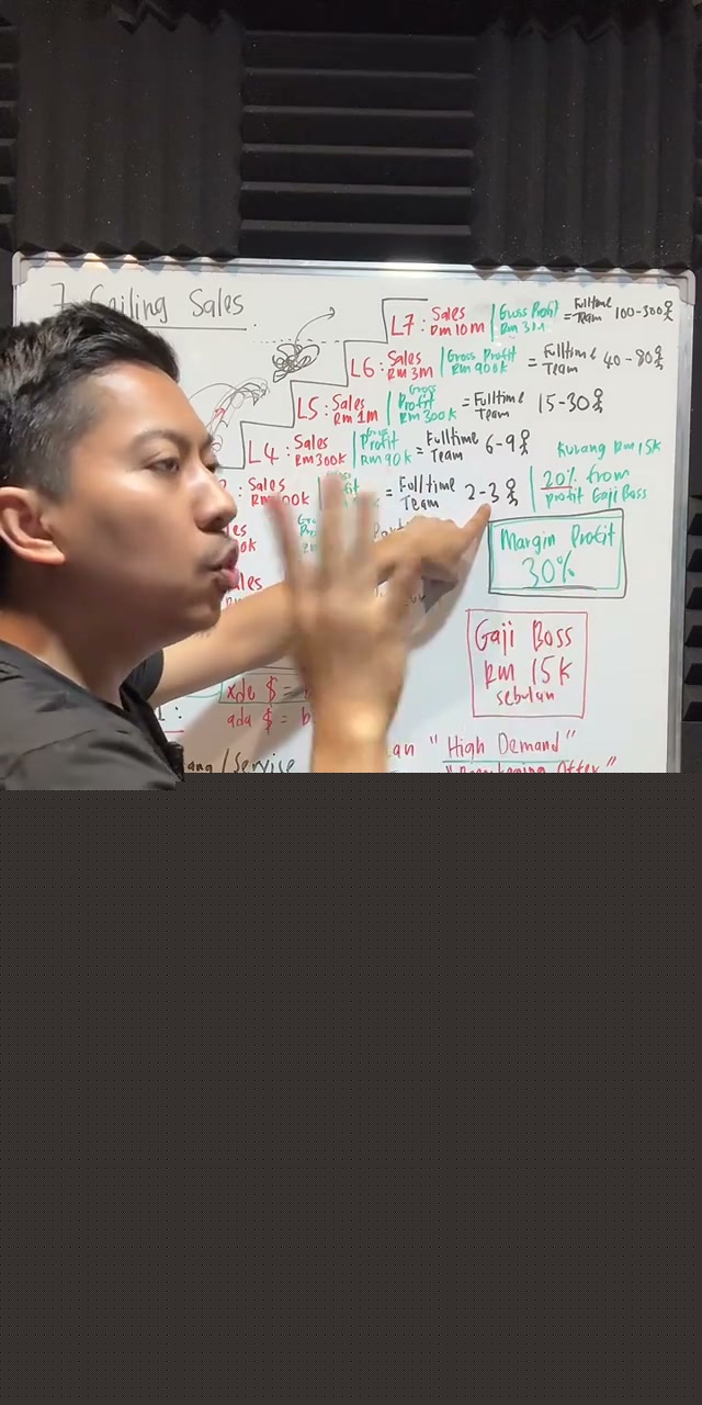 Paparan rakaman pada 00:07:15