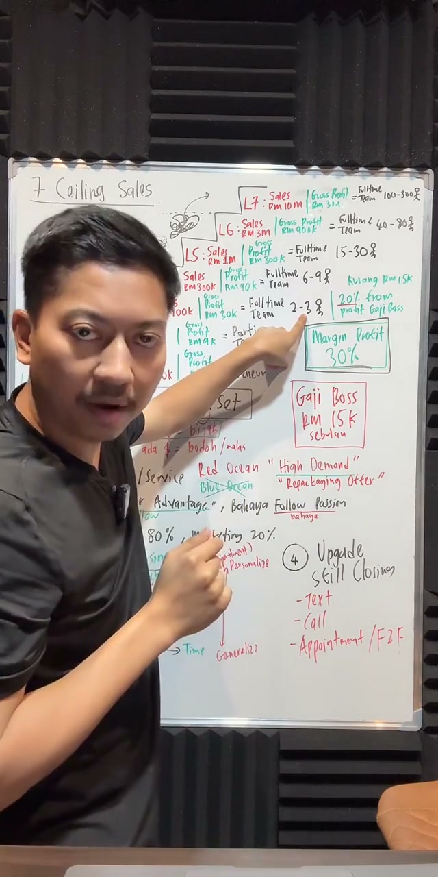 Paparan rakaman pada 00:07:18