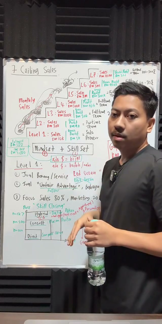 Paparan rakaman pada 00:08:18