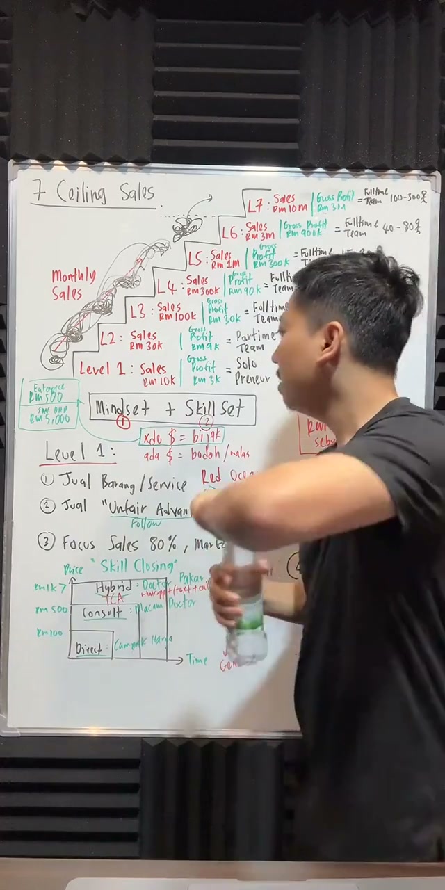 Paparan rakaman pada 00:08:30