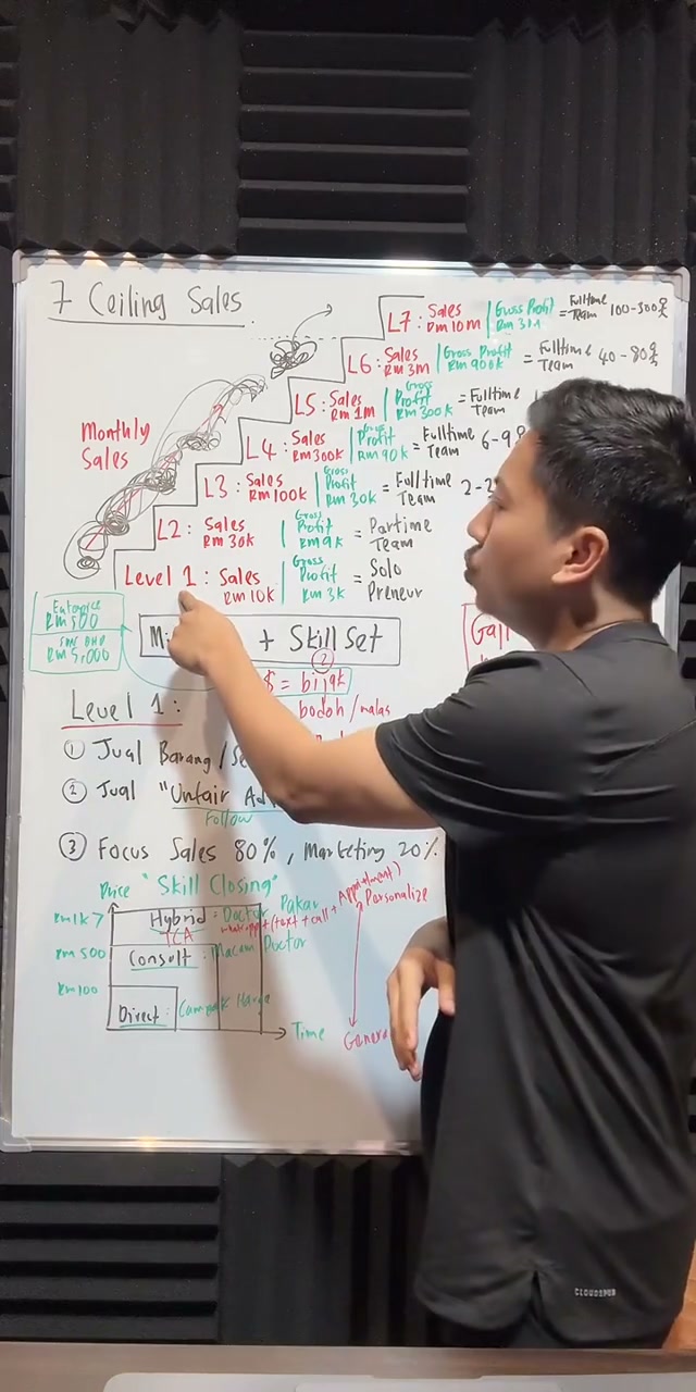 Paparan rakaman pada 00:09:09