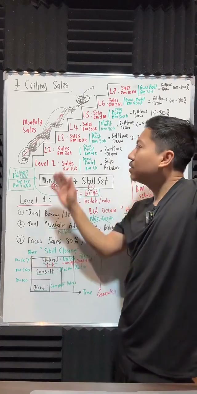 Paparan rakaman pada 00:09:30