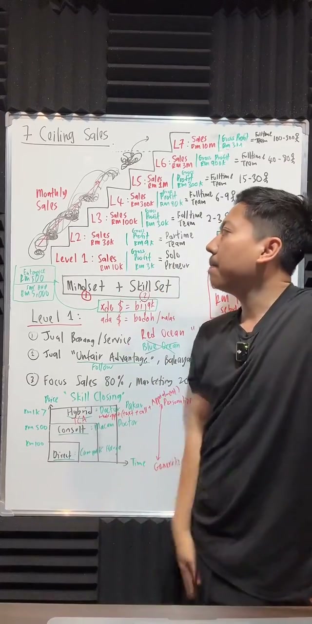Paparan rakaman pada 00:09:36