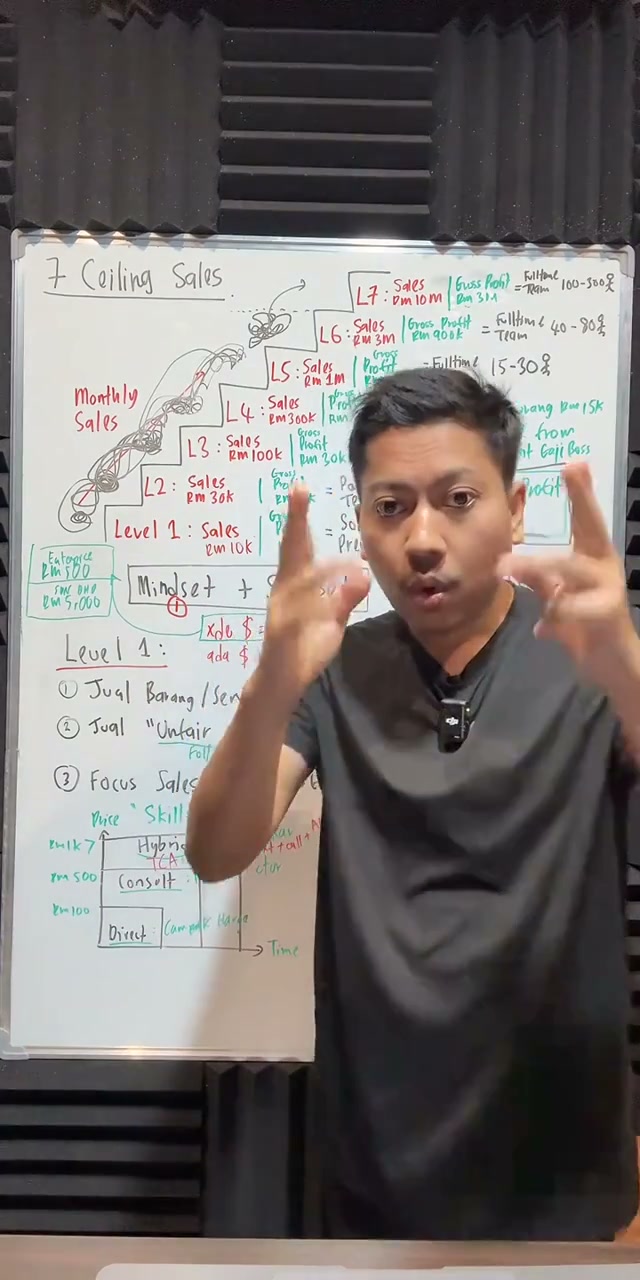 Paparan rakaman pada 00:10:03