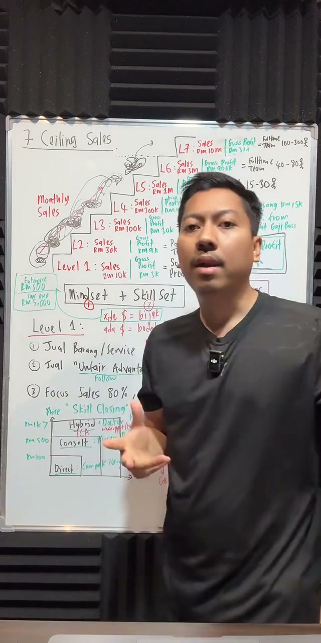 Paparan rakaman pada 00:10:06