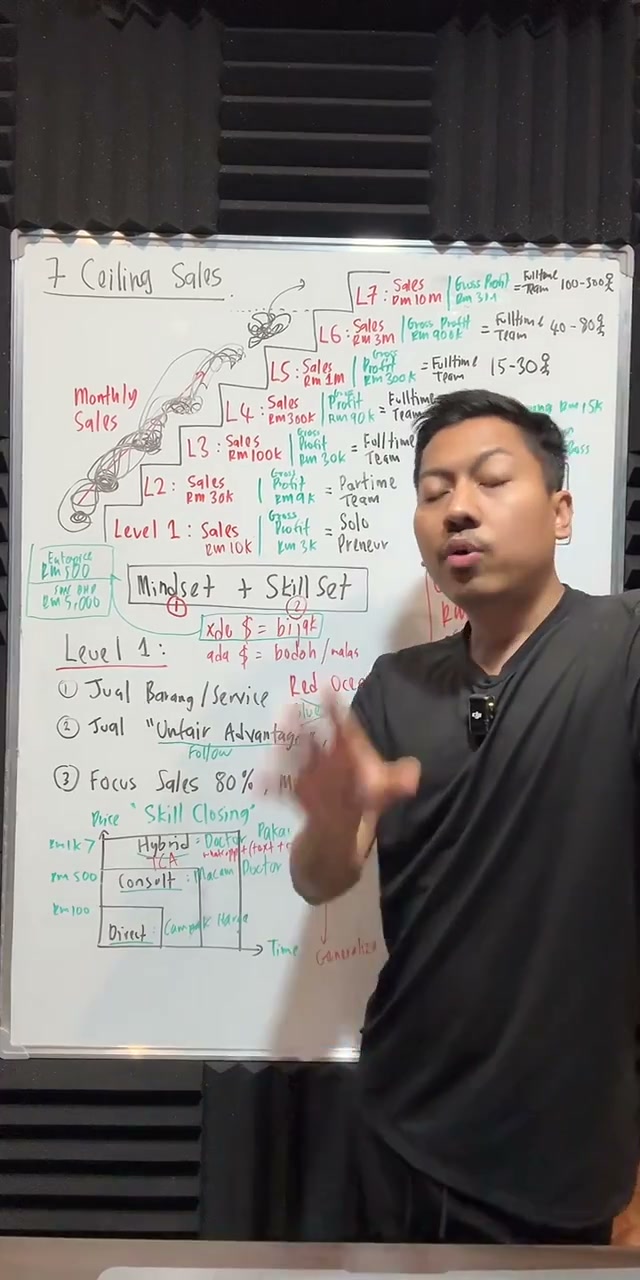 Paparan rakaman pada 00:10:15