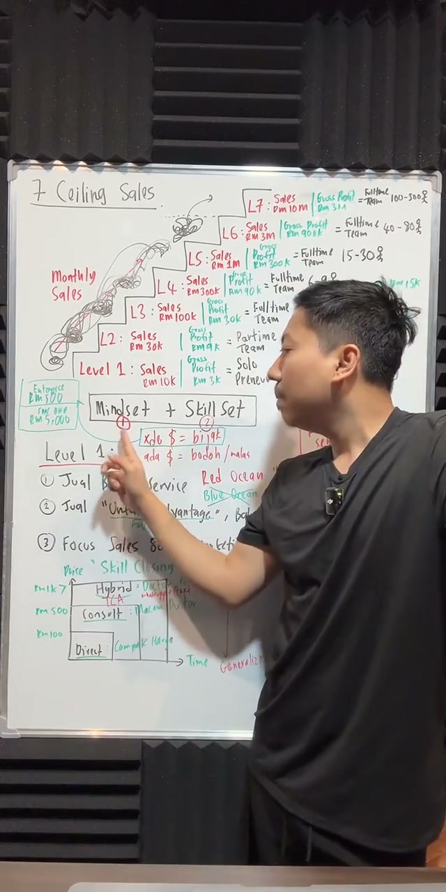 Paparan rakaman pada 00:10:30