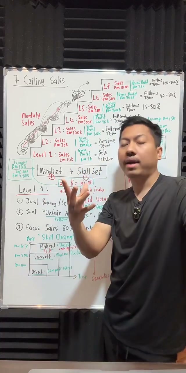 Paparan rakaman pada 00:10:42