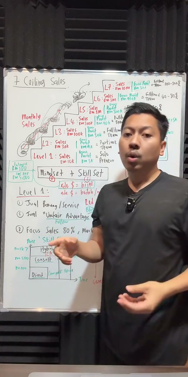 Paparan rakaman pada 00:11:06