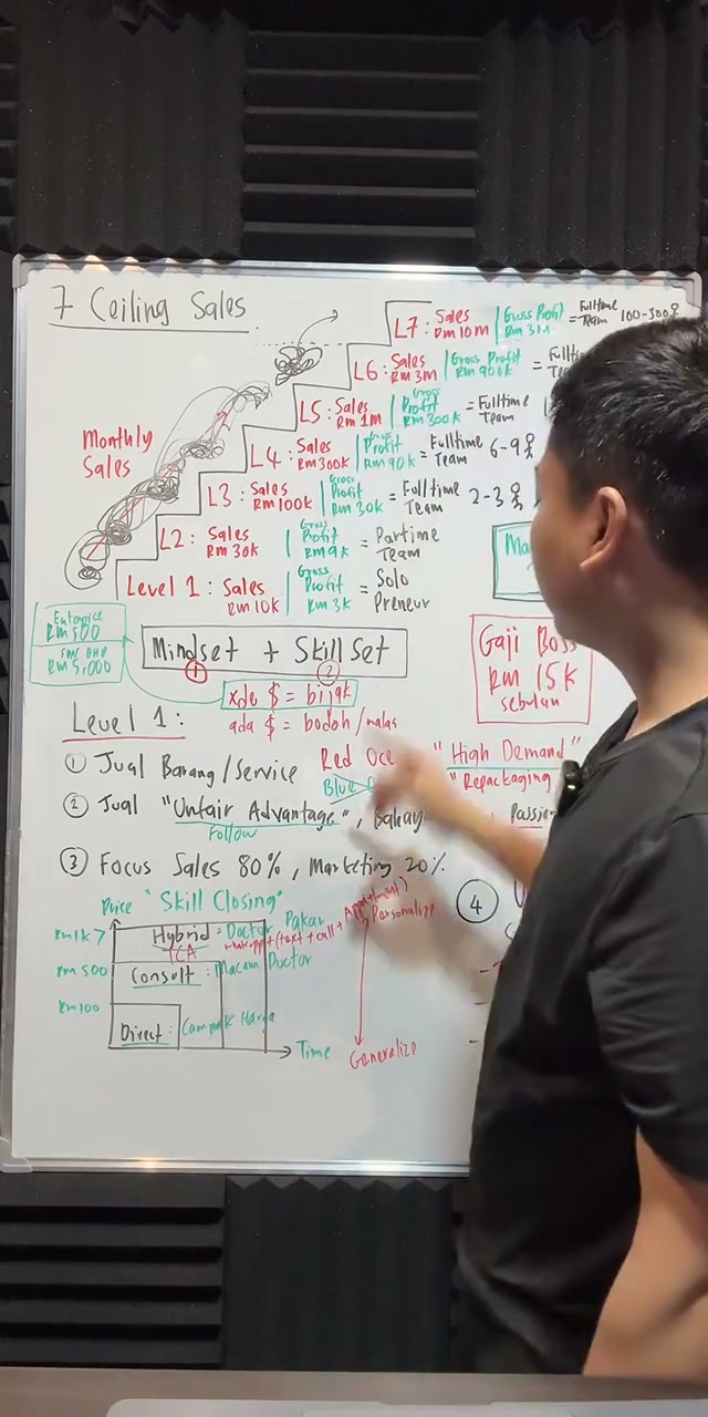 Paparan rakaman pada 00:12:18