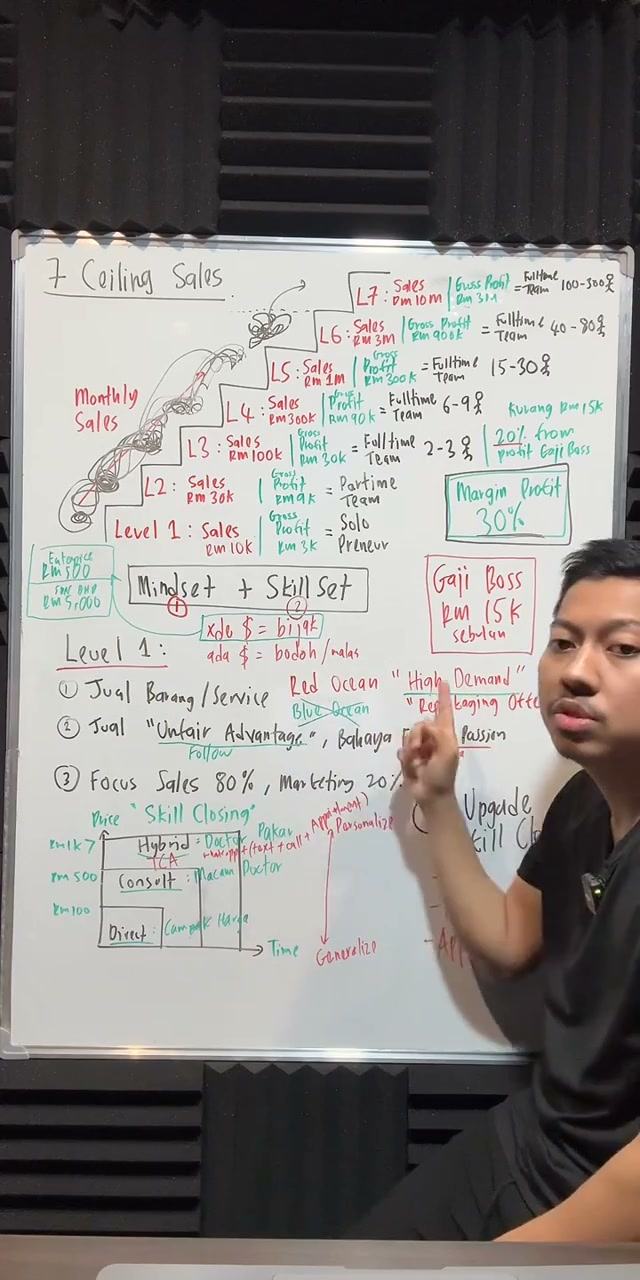 Paparan rakaman pada 00:13:00
