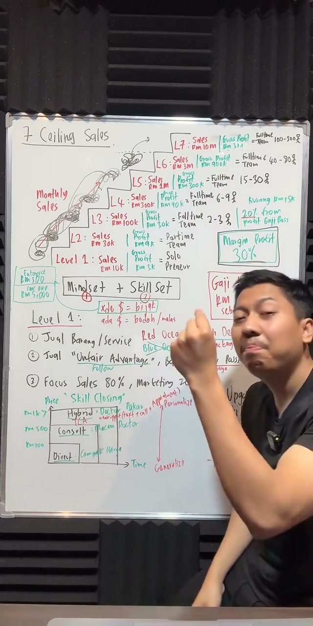 Paparan rakaman pada 00:13:03