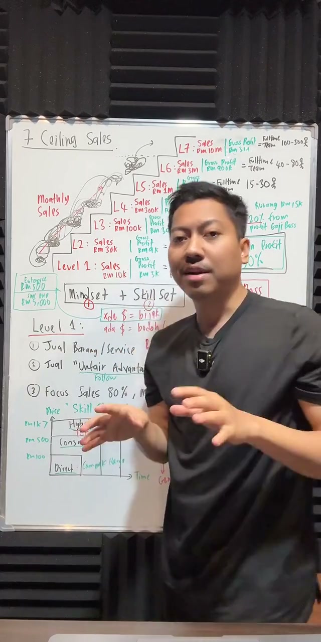 Paparan rakaman pada 00:13:09