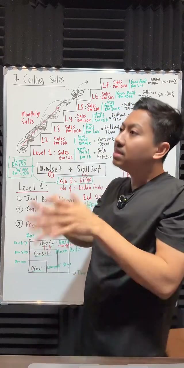Paparan rakaman pada 00:13:15