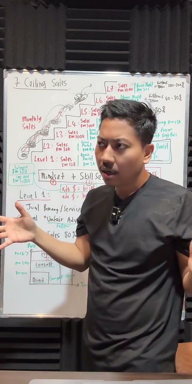 Paparan rakaman pada 00:13:18
