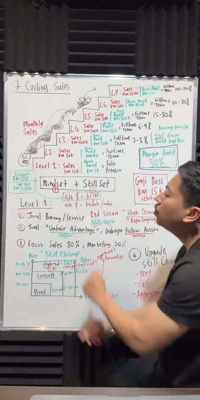 Paparan rakaman pada 00:13:24