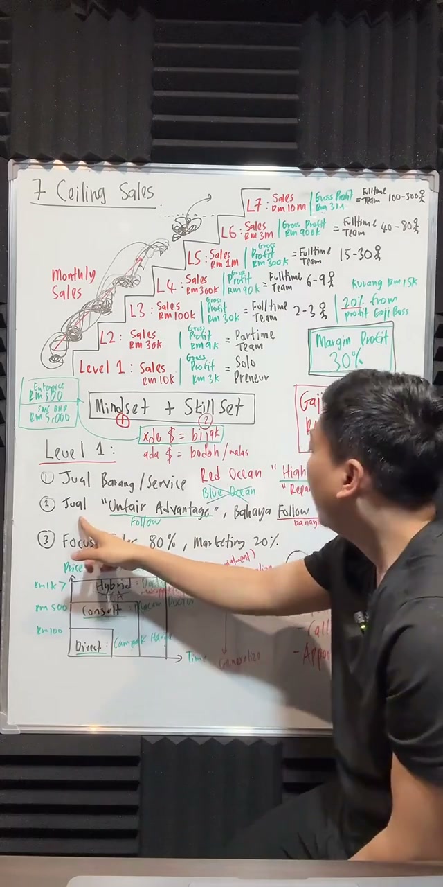 Paparan rakaman pada 00:13:27