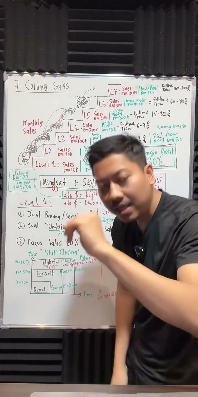 Paparan rakaman pada 00:14:09