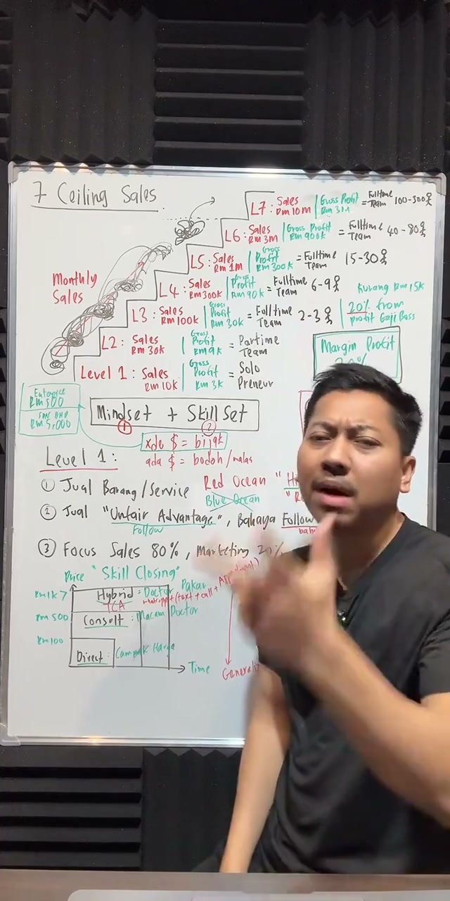 Paparan rakaman pada 00:14:39