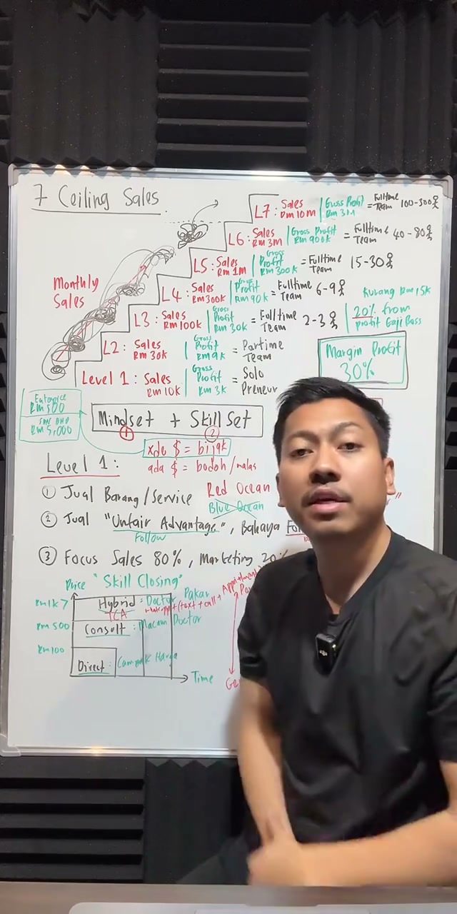 Paparan rakaman pada 00:14:54