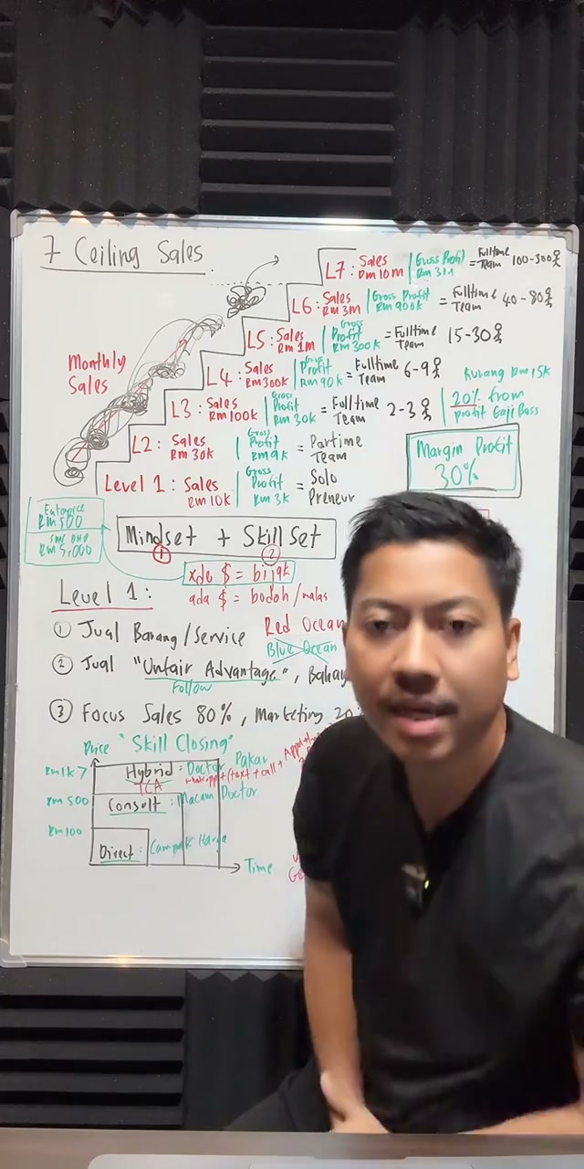 Paparan rakaman pada 00:14:57