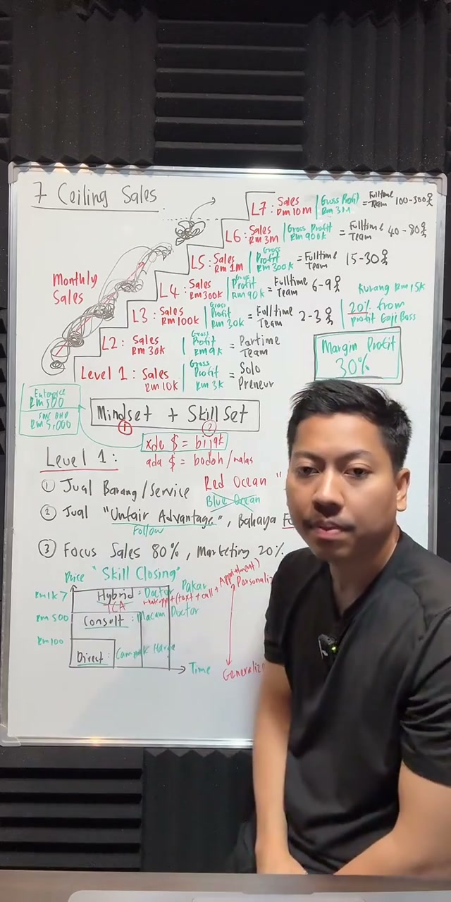 Paparan rakaman pada 00:15:21
