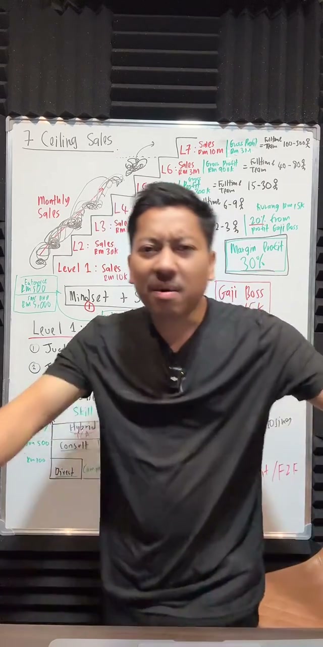 Paparan rakaman pada 00:15:36