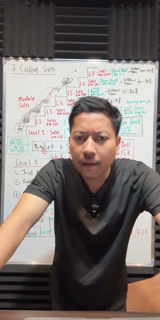 Paparan rakaman pada 00:15:39