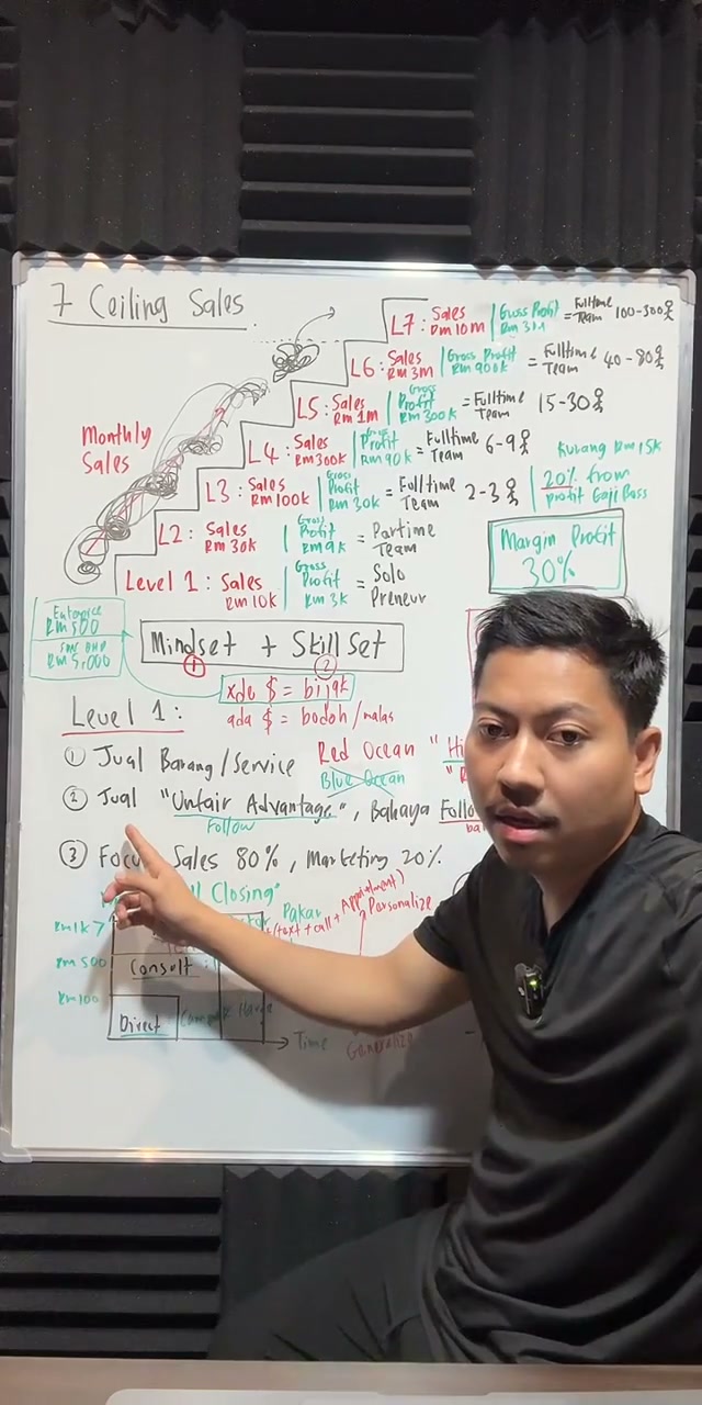 Paparan rakaman pada 00:16:03