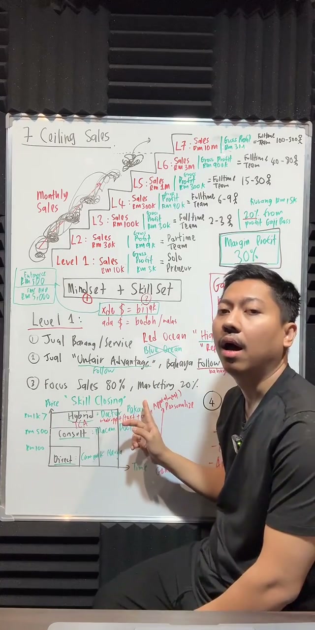 Paparan rakaman pada 00:16:24