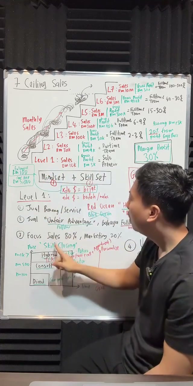 Paparan rakaman pada 00:17:06