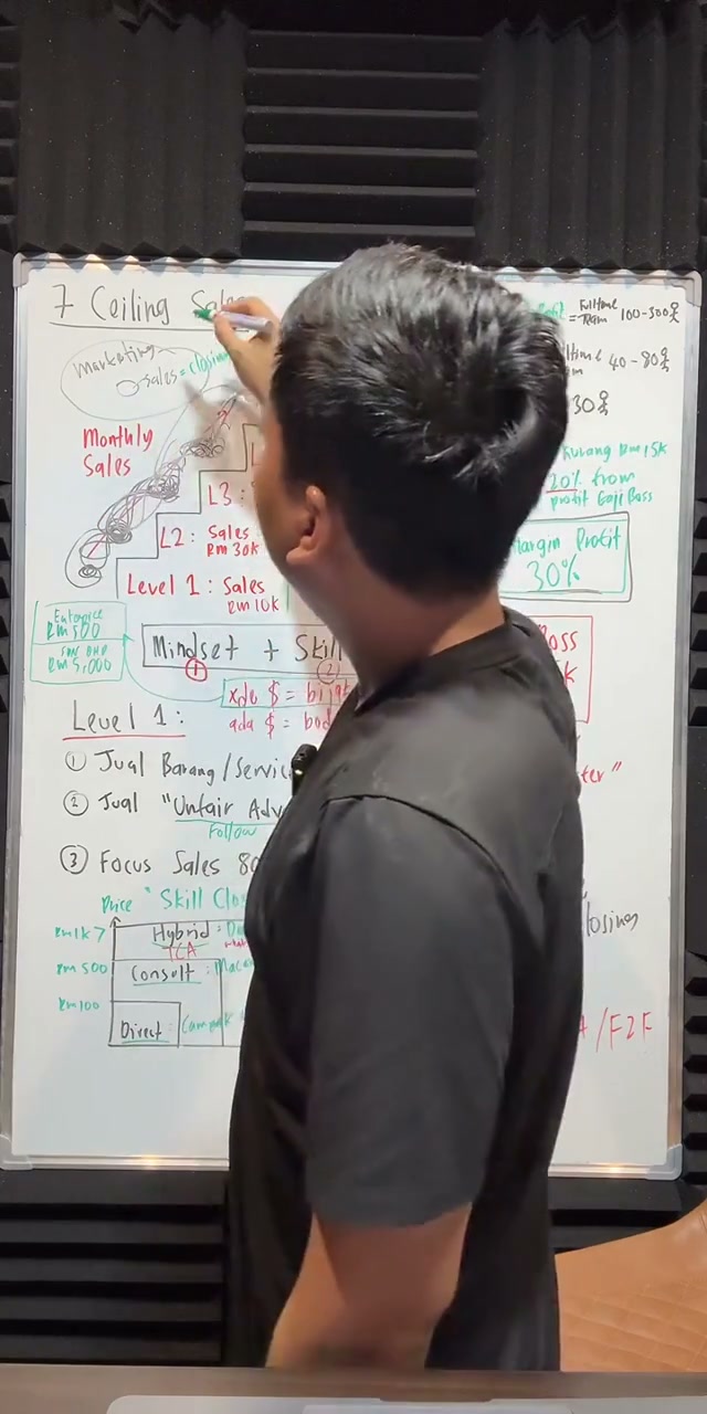 Paparan rakaman pada 00:18:57