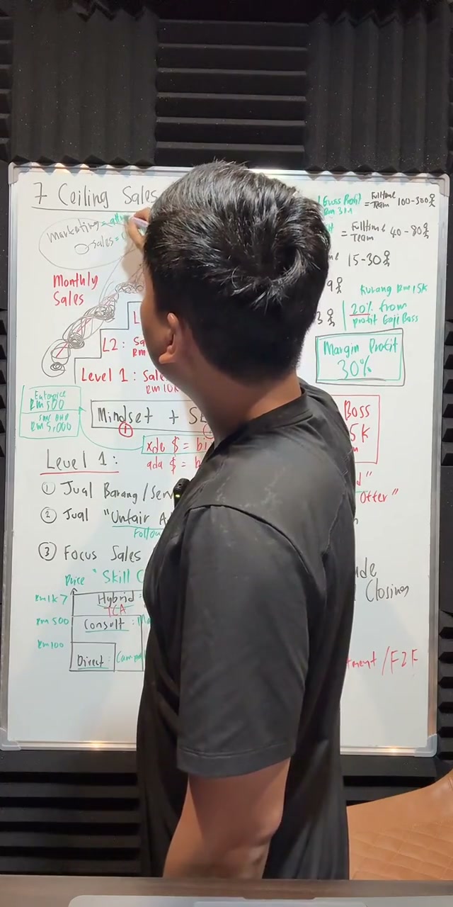Paparan rakaman pada 00:19:00