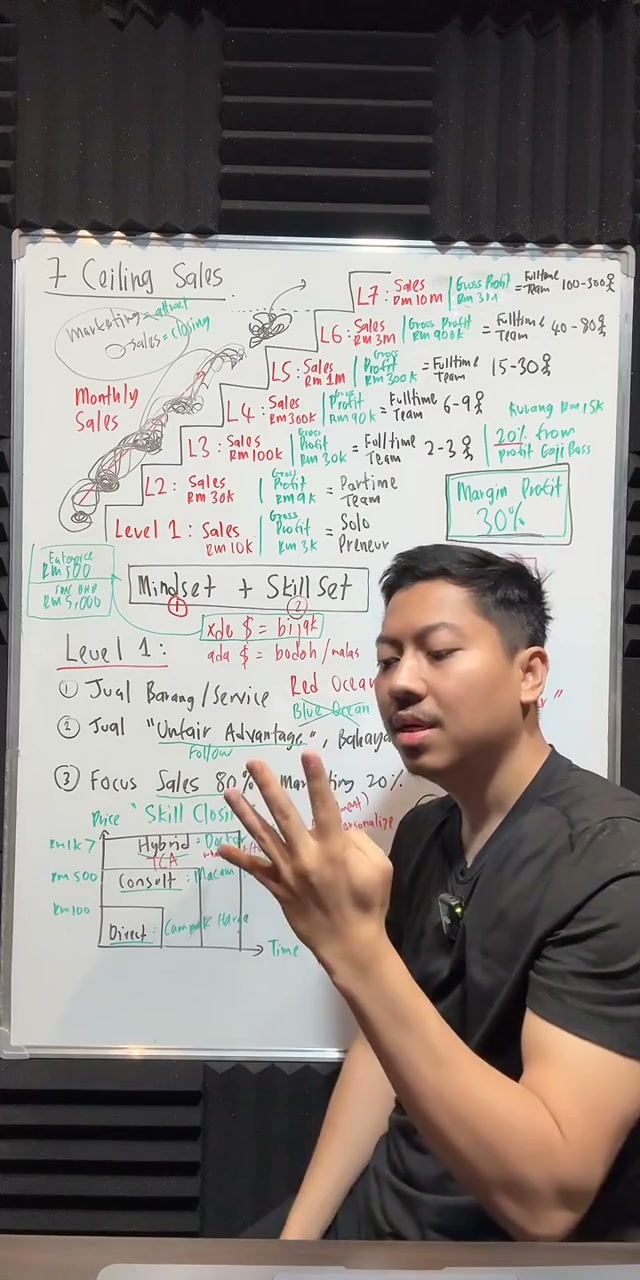 Paparan rakaman pada 00:21:04