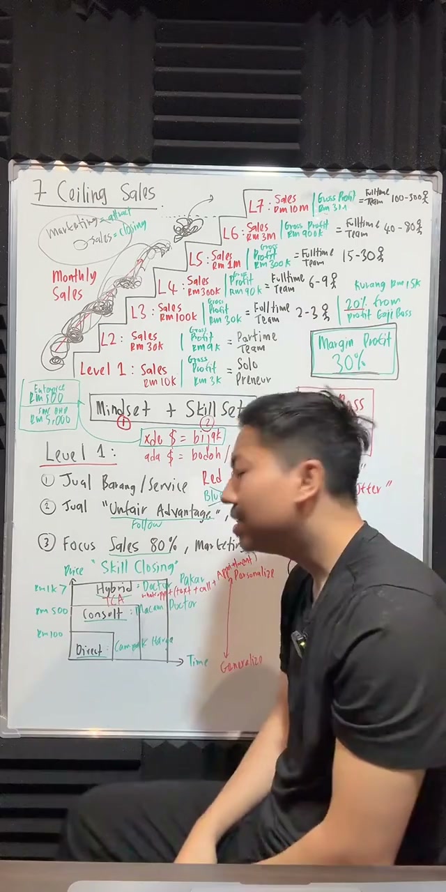 Paparan rakaman pada 00:21:25