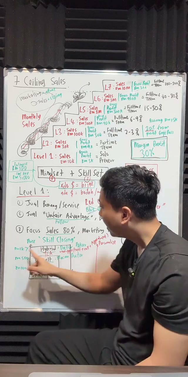 Paparan rakaman pada 00:21:43