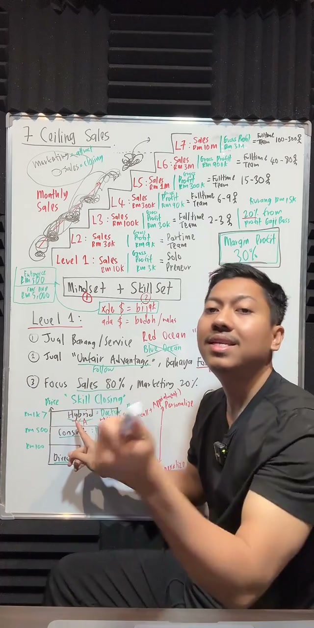 Paparan rakaman pada 00:21:49