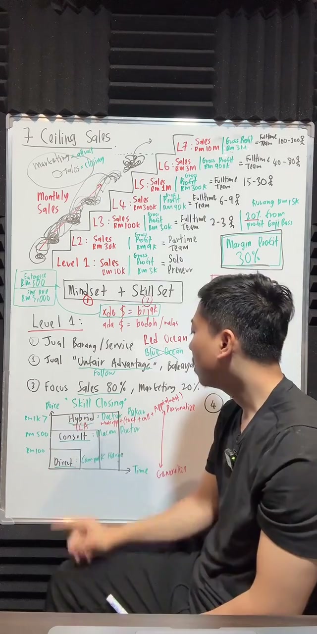 Paparan rakaman pada 00:21:52