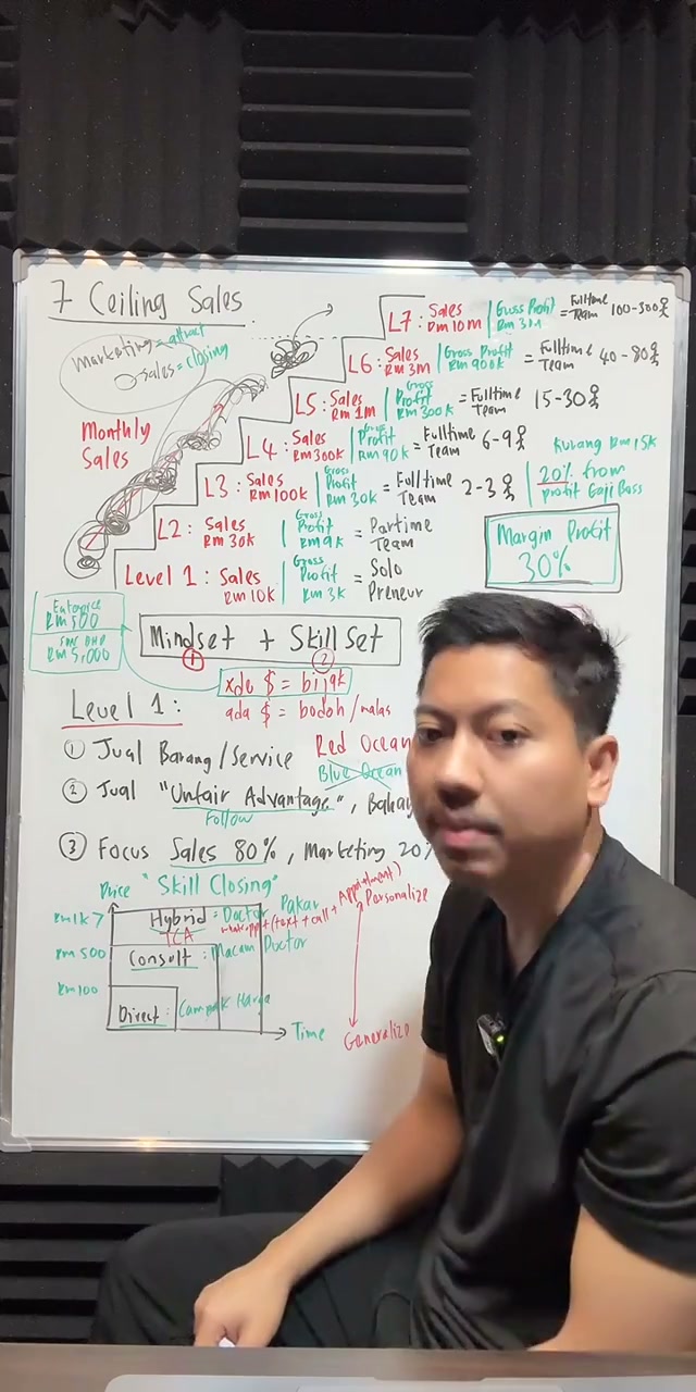 Paparan rakaman pada 00:21:58