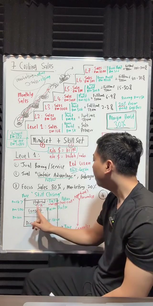 Paparan rakaman pada 00:22:01