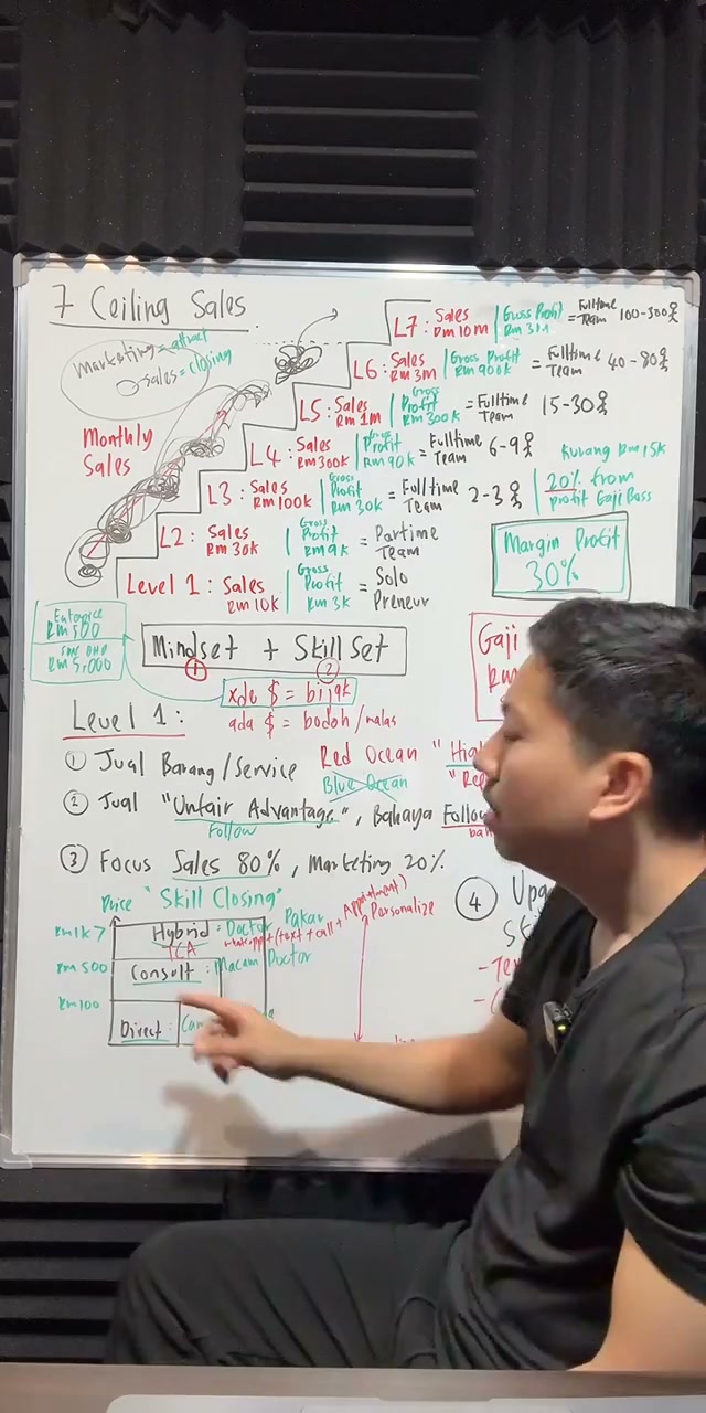 Paparan rakaman pada 00:22:04