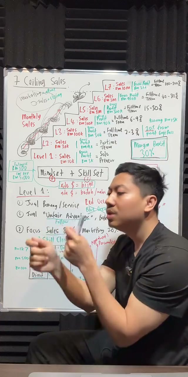 Paparan rakaman pada 00:22:10